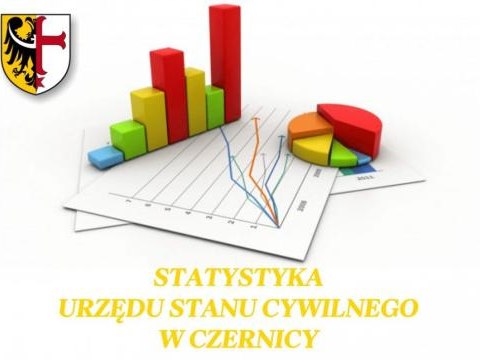 Statystyka Urzędu Stanu Cywilnego w Czernicy