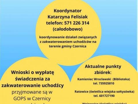 Zaktualizowana lista kontaktowa ws. pomocy dla uchodźców