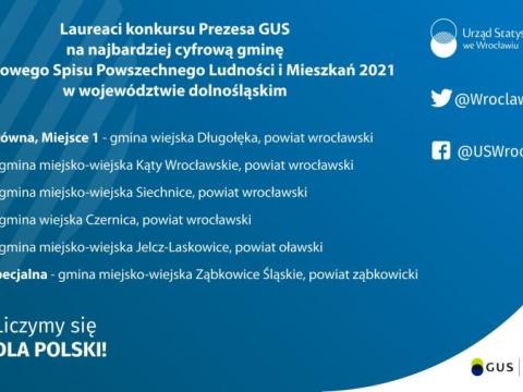 Gmina Czernica jedną z najbardziej cyfrowych gmin Narodowego Spisu Powszechnego Ludności i Mieszkań 2021 w woj. dolnośląskim