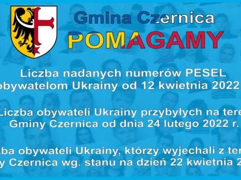 Gmina Czernica Pomagamy