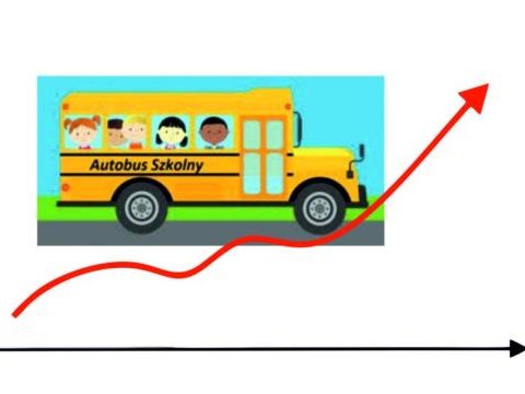 Wzrost kosztów dowożenia uczniów do szkół – wpływ na budżet gminny