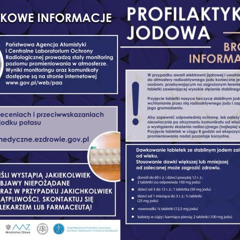 Informacja na temat Profilaktyki Jodowej w sytuacji wystąpienia zdarzenia radiacyjnego oraz miejsc dystrybucji preparatu stabilnego jodu na terenie Gminy Czernica: