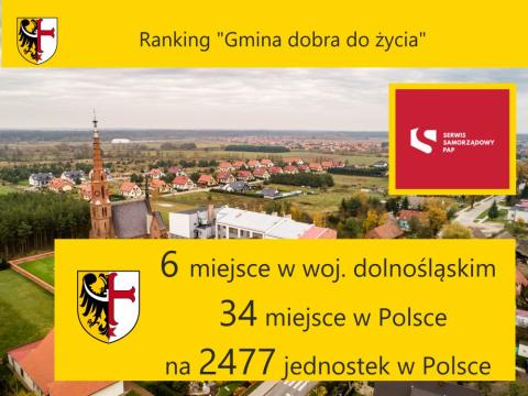 Wyniki Rankingu Serwisu Samorządowego PAP "Gmina dobra do życia"