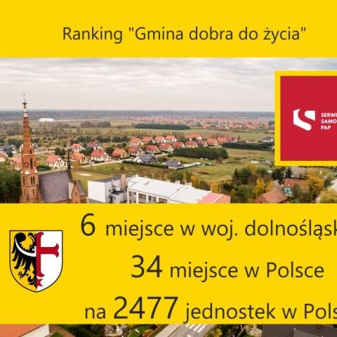 Wyniki Rankingu Serwisu Samorządowego PAP "Gmina dobra do życia"