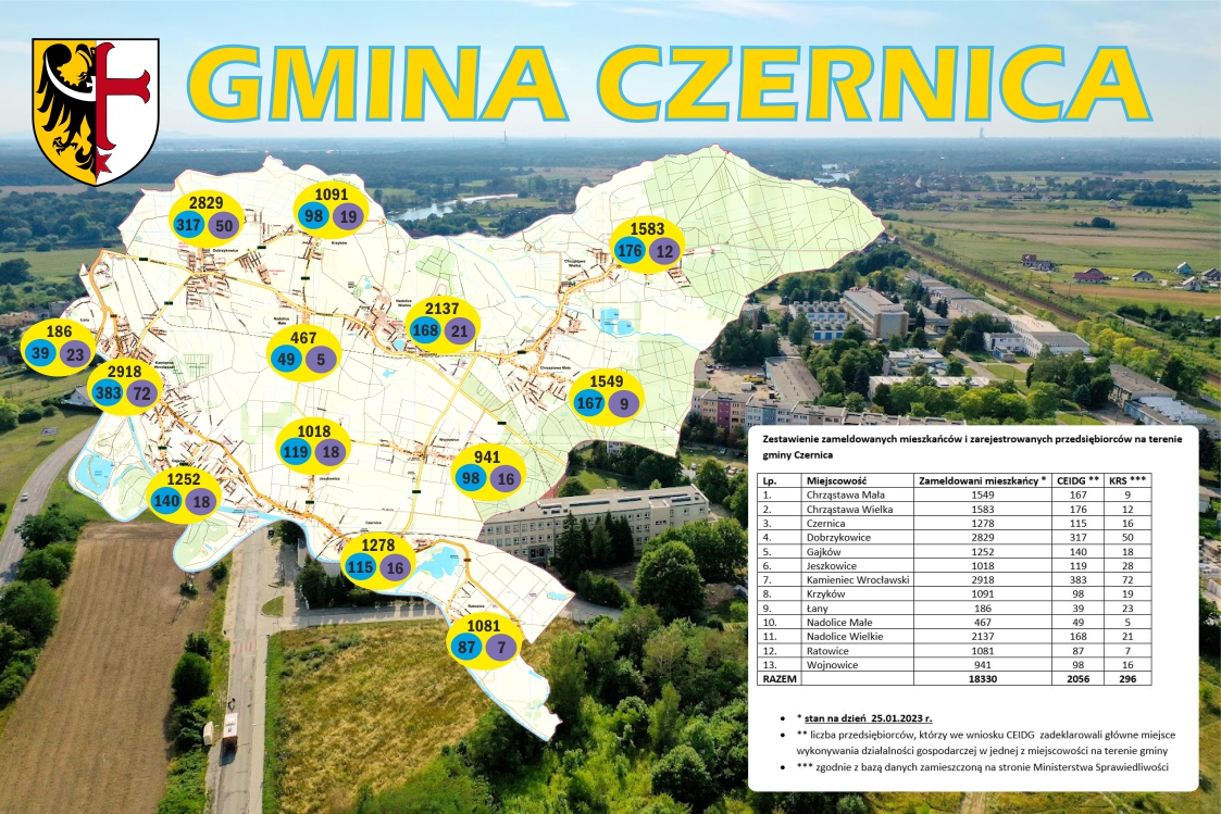 Zestawienie zameldowanych mieszkańców i zarejestrowanych przedsiębiorców na terenie gminy Czernica