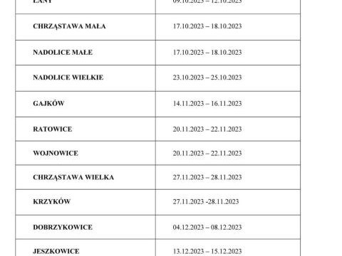 Harmonogram spisywania wodomierzy w IV kwartale 2023 r.