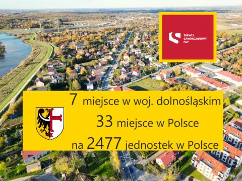 Serwis Samorządowy PAP opublikował wyniki Rankingu "Gmina dobra do życia", w którym na 2477 gmin, Gmina Czernica zajęła 7 miejsce na Dolnym Śląsku i 33 miejsce w Polsce