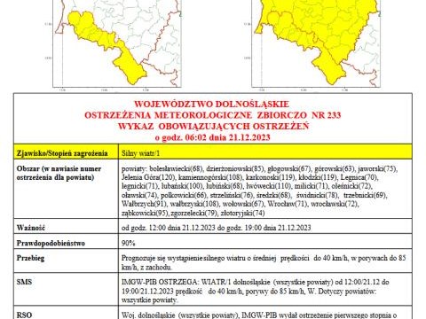 Ostrzeżenia meteorologiczne