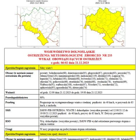 Ostrzeżenia meteorologiczne