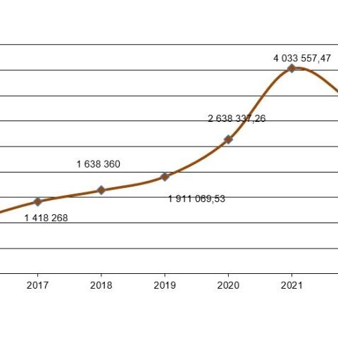 Wpływ z podatku od czynności cywilnoprawnych w latach 2016-2023