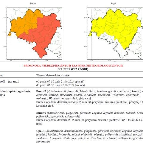 Ostrzeżenie meteorologiczne