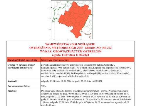 Ostrzeżenie meteorologiczne