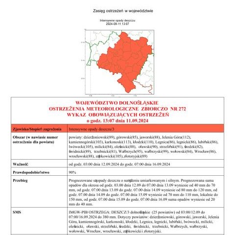 Ostrzeżenie meteorologiczne