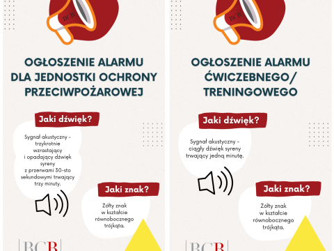 Sygnały alarmowe na straży bezpieczeństwa