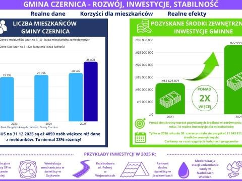 Komunikat dla mieszkańców